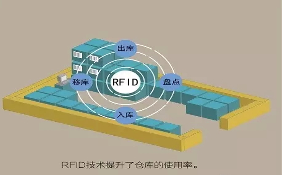 RFIDڲُ(gu)惦(ch)\(yn)ݔN(xio)۵ش